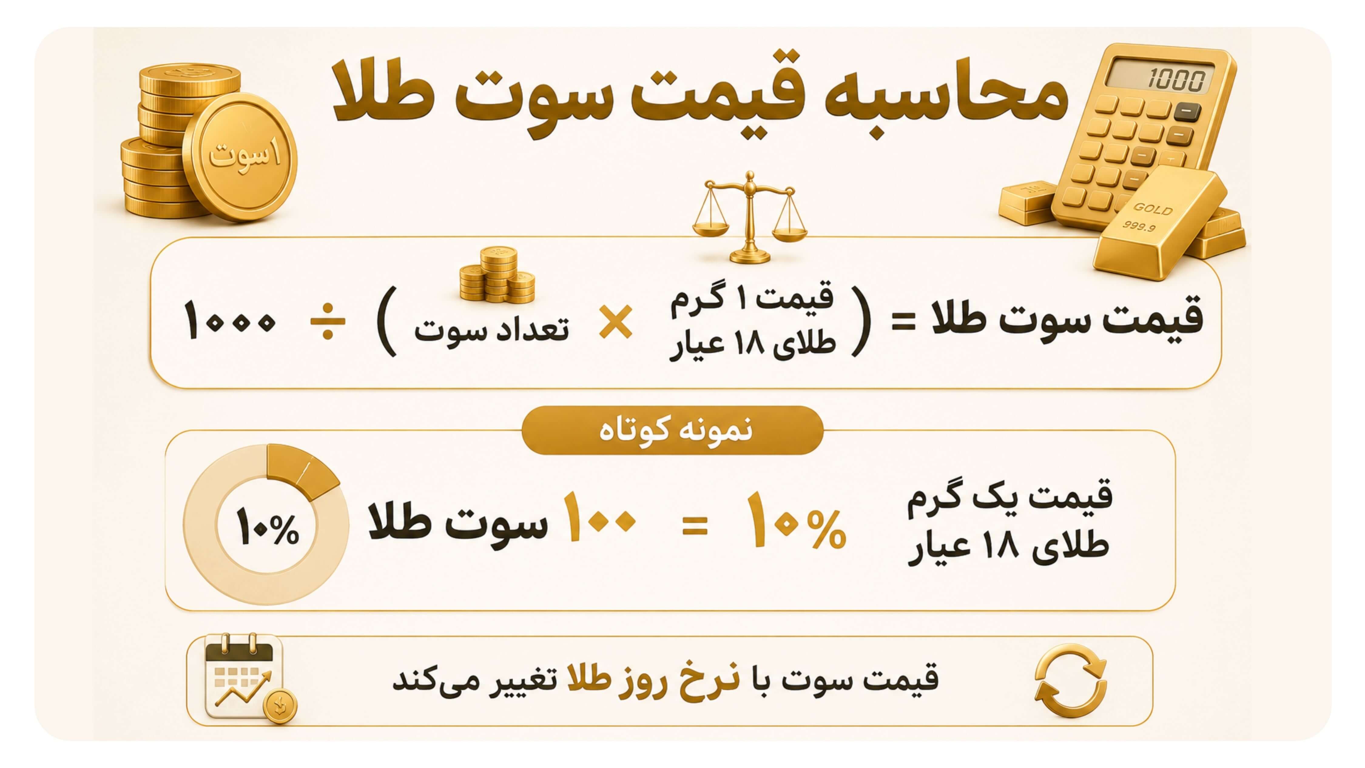 محاسبه قیمت سوت طلا